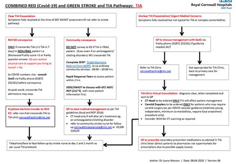 Tia Treatment Guidelines 2024 Myrta Yettie