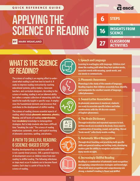 Applying The Science Of Reading Quick Reference Guide