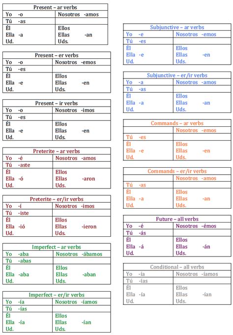 Spanish Ar Verb Present Tense Conjugation Chart By Teaching Tools A Z Hot Sex Picture