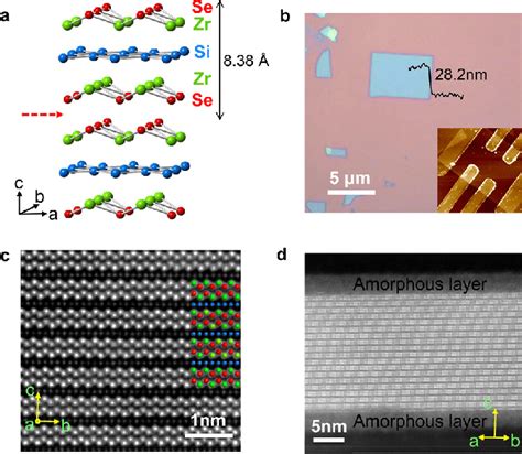 Zrsise Crystal Structure And Microscopy Characterizations A Crystal