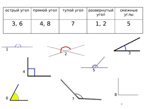 Конспект урока математики в 4 классе на тему "Виды углов"