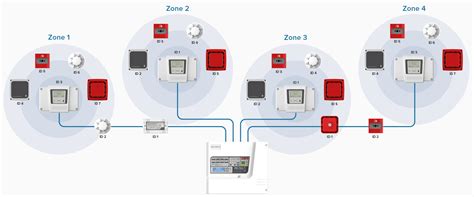 wireless  wire addressable fire alarm system integration eurofyre