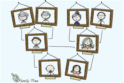 Cartoon Family Tree Maker