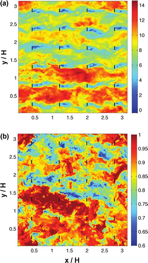 Color Instantaneous Contours Of Stream Wise Velocity And Scalar