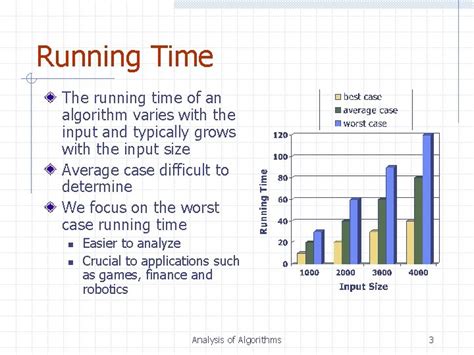 analysis  algorithms input algorithm analysis  algorithms