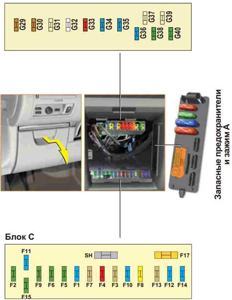 Citroen C6 — Предохранители и реле - Автопомічник