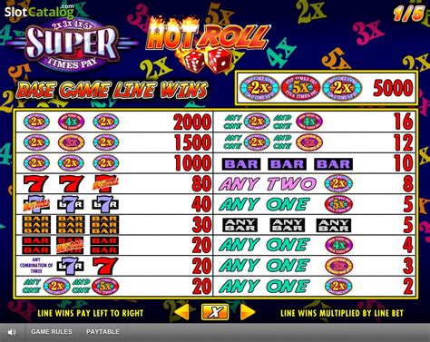 Super Times Pay Hot Roll Slot Free Demo Game Review