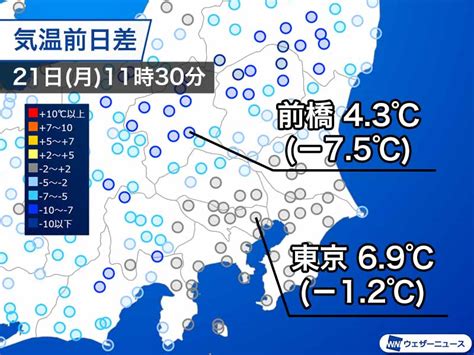 関東は晴れて日差したっぷり 気温は昨日ほど上がらず寒い ウェザーニュース