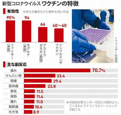 図解でわかる！新型コロナ 2020 写真特集154 毎日新聞