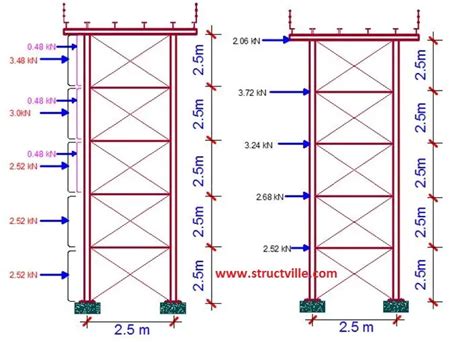 Water Tank Stand Design Calculations Design Talk