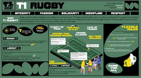 What Is World Rugby S Non Contact T1 Rugby RugbyAsia247