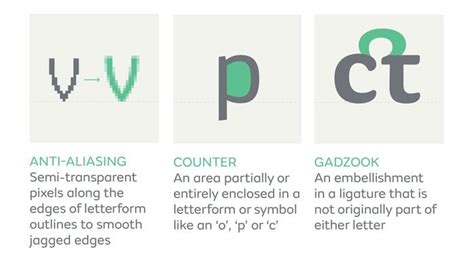 Charting Typographic Terms Two Visual Glossaries