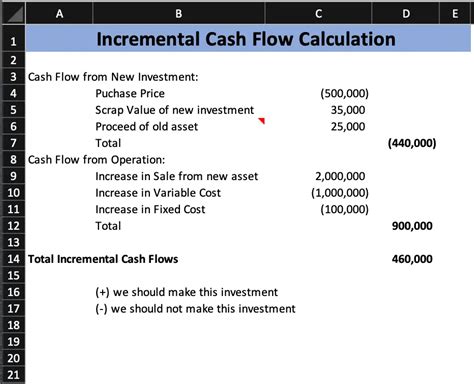 Incremental Cash Flows Formula Example Accountinguide