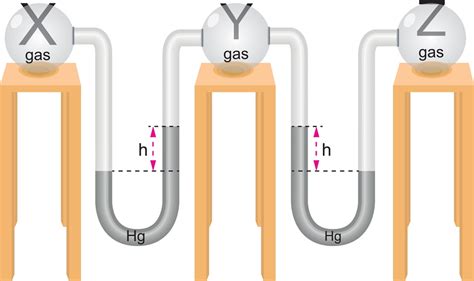 Simple U-tube Manometer - Solution Parmacy