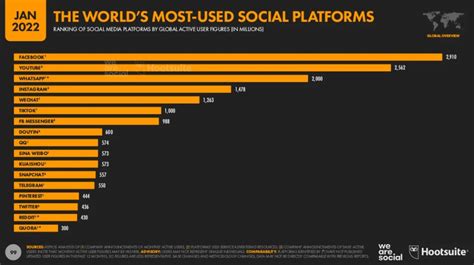 Snapchat For Business The Ultimate Marketing Guide Vii Digital