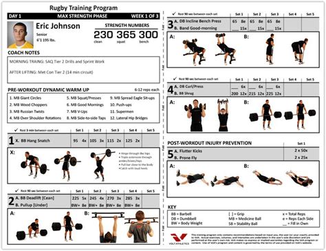 Get Rugby Drills | Rugby training, Rugby training program, Rugby drills