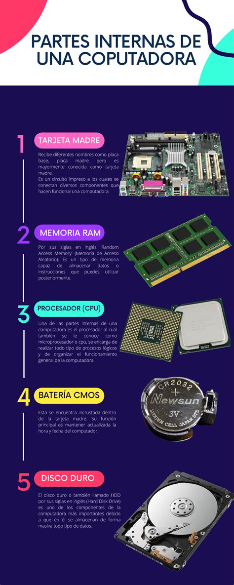 Infografía - Partes Internas de una Computadora (Computación) - Studocu