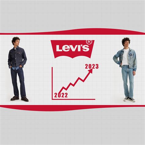 Levis (US) Men Jeans : Trend Analysis For Retail Sales 22-2023