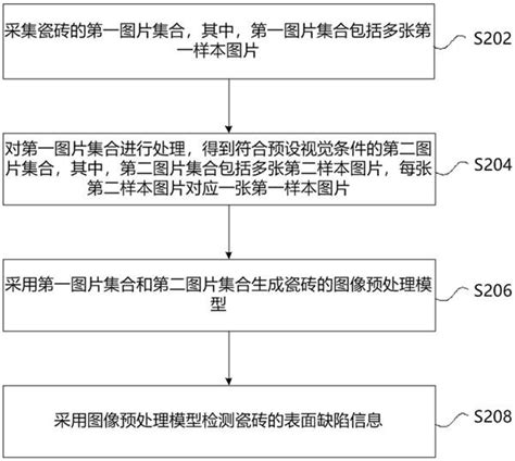 瓷砖表面缺陷的检测方法及装置、存储介质与流程2