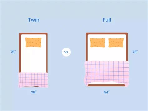 Twin Full: Mattress Size And Comparison Guide Casper Blog, 43% OFF
