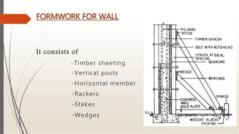 Formwork