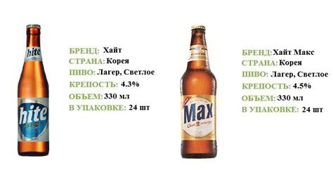 Пиво Хайт (Hite)