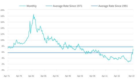 How Long Can Housing Prices Defy Gravity | FTI Consulting