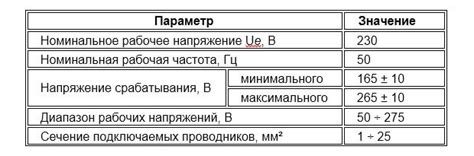 Независимый расцепитель: конструкция и схема подключения