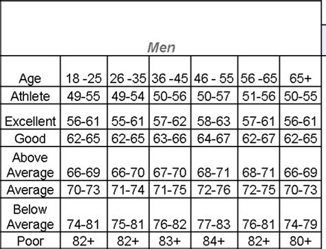 average resting heart rate  age medcoo