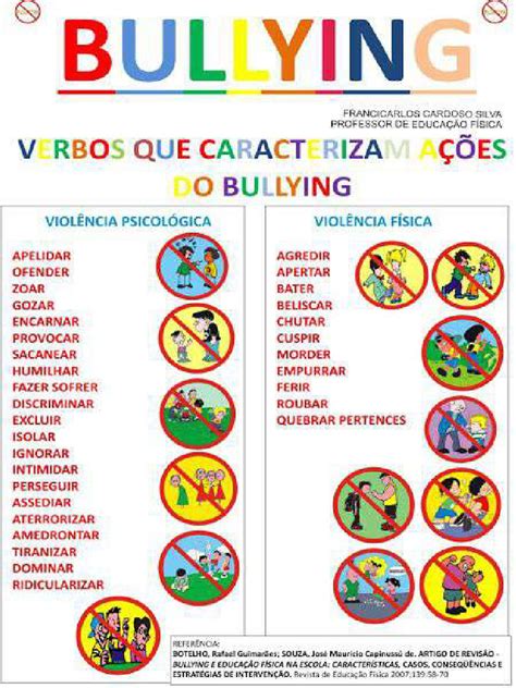 O Que E Bullying Verbal - Infografico Bullying Verbos que Caracterizam Ações do Bullying | PDF
