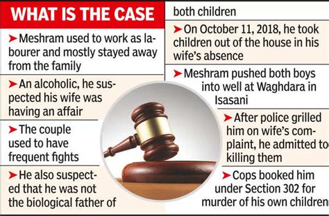 ‘cruel’ Father Sentenced To ‘life Till Death’ For Killing Own Children ...