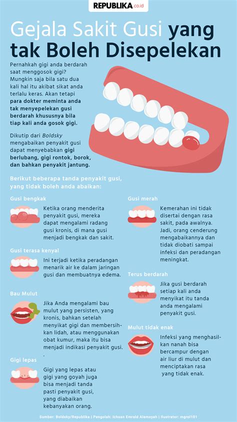 Ini Gejala Sakit Gusi Yang Tak Boleh Anda Sepelekan Republika Online