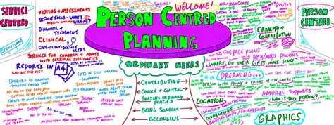 Person Centered Plan Sample