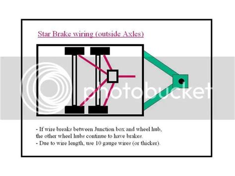 Tandem Axle Trailer Brake Wiring Diagram
