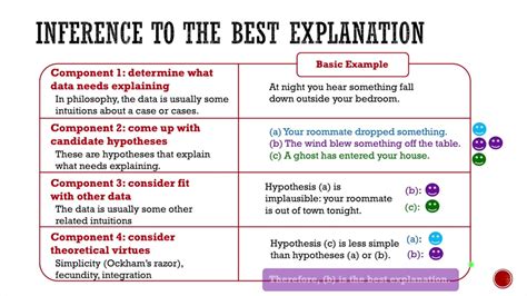 Critical Thinking 6 Inference To The Best Explanation YouTube