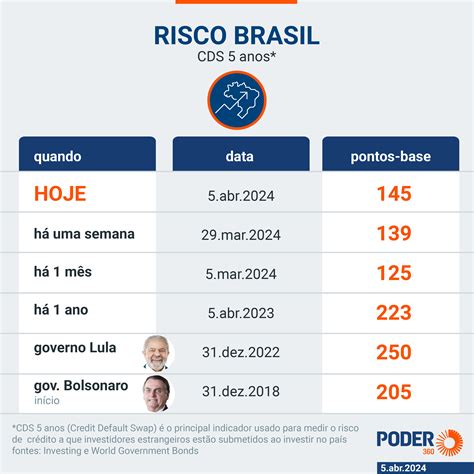 Dólar sobe para R 5 07 e Bolsa cai mais de 1 na semana