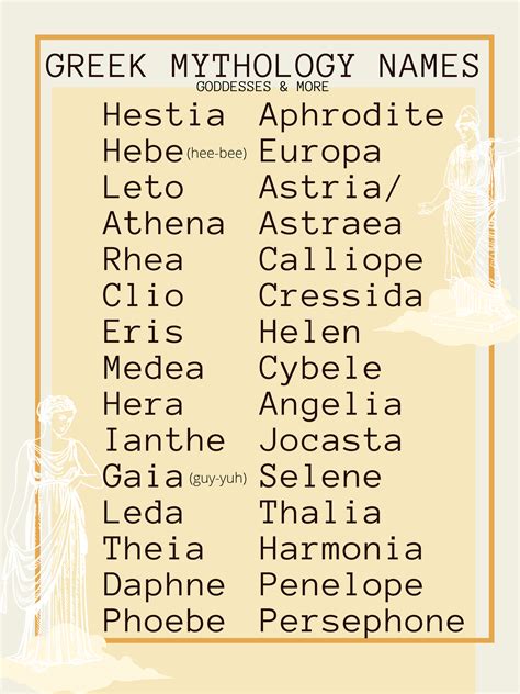 Female Greek Gods Names List – Greek Goddesses – FNVV