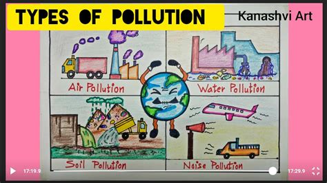 Poster On Types Of Pollution Step By Step Easy Drawing Youtube