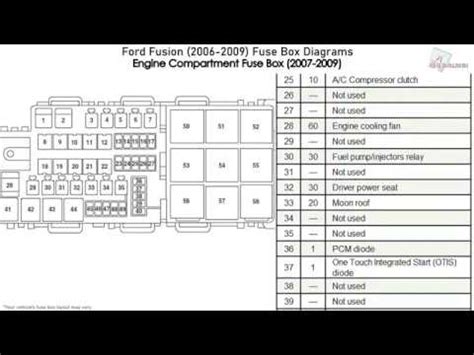 2006 Ford Fusion Fuse Box Diagram Radio 2006 Ford Fusion Rad