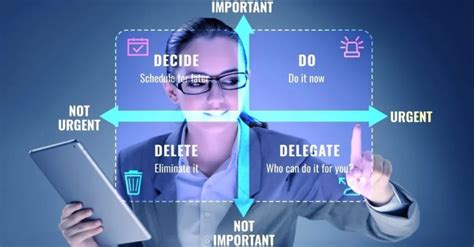 Matriz De Eisenhower Como Priorizar Tarefas De Forma Eficiente