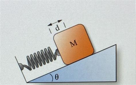 Solved A Block Mass M Rests Against A Spring With A Spring Chegg