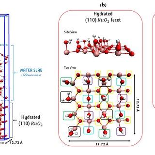 A Simulation Box For The Dft Md Of The Hydrated Ruo Liquid