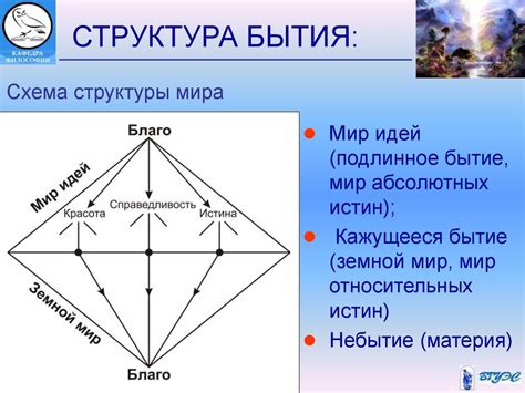 От бытия идей к бытию бога, философия разума и веры. (Лекция 5 ...