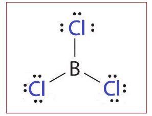 Use partial orbital diagrams to show how the atomic orbitals of the ...