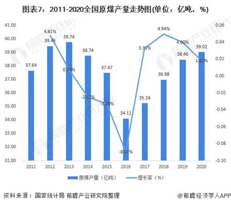 预见2022：《2022年中国煤化工行业全景图谱》附市场现状、竞争格局、发展前景等行业研究报告 前瞻网