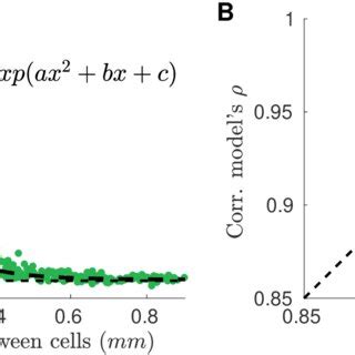 fig  stimulus conditioned copula model  robust