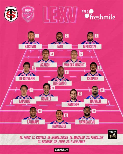 D Couvrez La Composition Du Stade Fran Ais Face Au Stade Toulousain