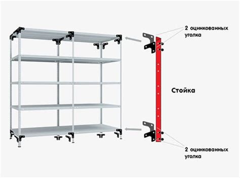 Сборка металлических стеллажей от производителя «МетСтеллаж» в Москве и ...
