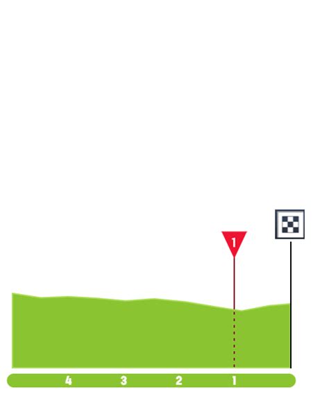 Stage Profiles Watersley Junior Challenge Stage