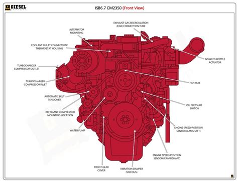 Wiring Diagrams – Diesel Repair